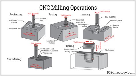 cnc lathe machine parameters|cnc machine operation manual pdf.